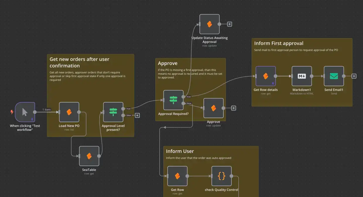 Process Automation